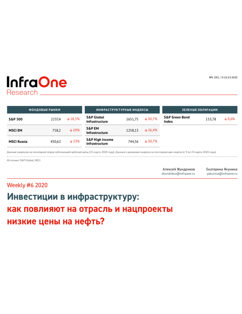Инвестиции в инфраструктуру: как повлияют на отрасль и нацпроекты низкие цены на нефть?