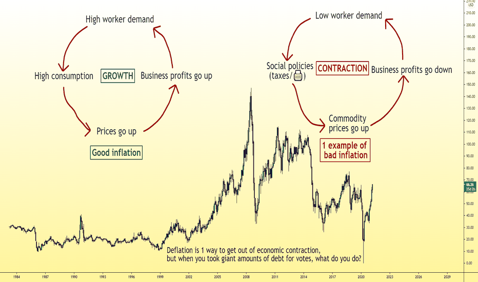 The inflation trade